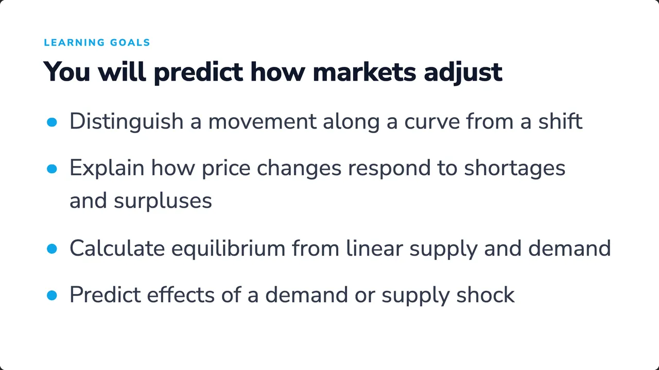 Learning goals: you will predict how markets adjust, from shifts along a curve to equilibrium.